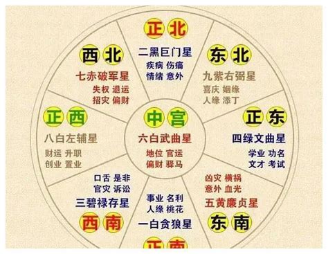 八白|九星对应天上的九星，他们各代表吉凶寓意是什么？